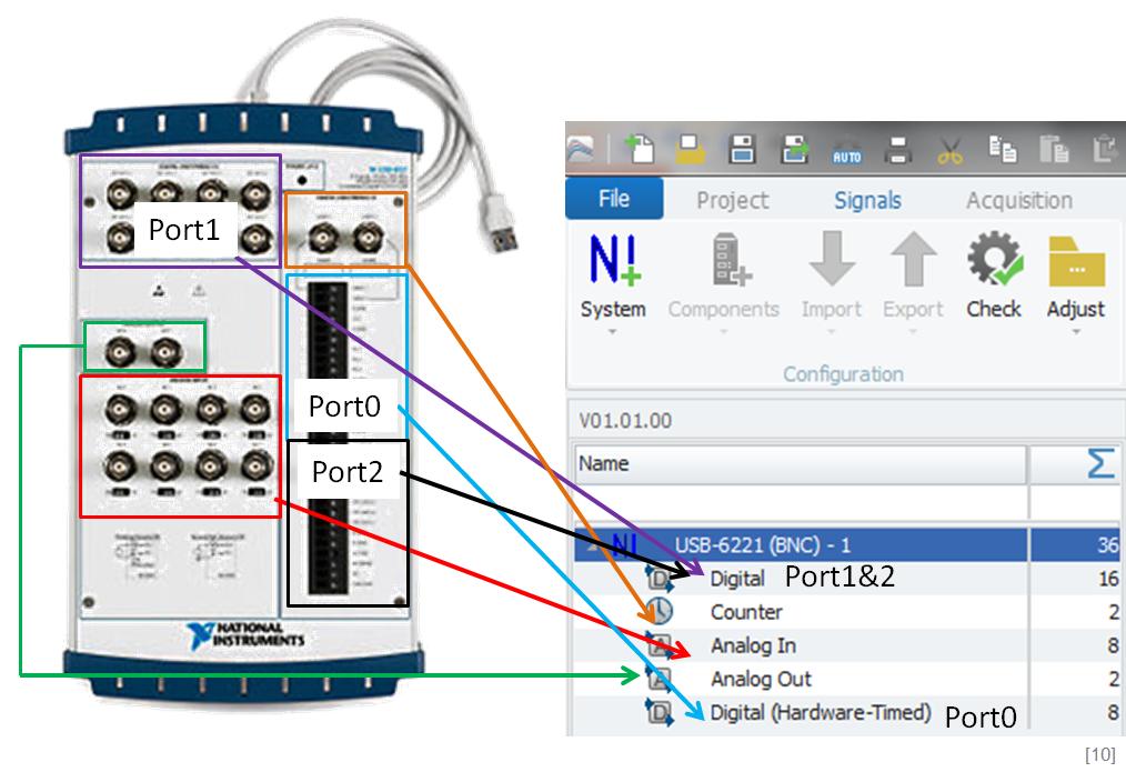 5 Devices BNC 6221 and BMC 6229 5 Devices BNC 6221 and BMC 6229 5.1 Device overview The channels in IPEmotion are grouped in the same structure as on the board.