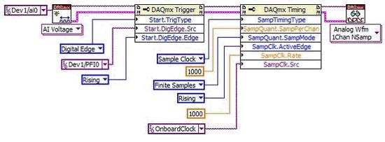 DAQmx Property Nodes NI-DAQmx uses these LabVIEW constructs to provide complete
