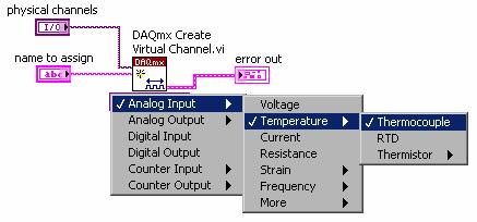Create Virtual Channel VI & Channel Property Node Create Virtual Channel VI