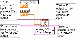 NI-DAQ Function Call Call DAQmxStartTask with the following parameters: taskhandle: taskhandle LabVIEW Block Diagram 6. Write a voltage to the AO channel using DAQmxWriteAnalogF64 (DAQmx Write VI).