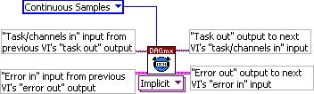 NI-DAQ Function Call Call DAQmxCfgImplicitTiming with the following parameters: taskhandle: taskhandle samplemode: DAQmx_Val_ContSamps sampsperchan: 10000 LabVIEW Block Diagram 5.