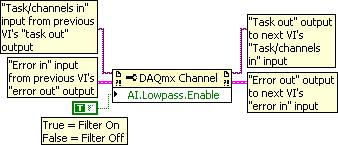 NI-DAQ Function Call Call DAQmxCreateAIVoltageChan with the following parameters: LabVIEW Block Diagram taskhandle: taskhandle physicalchannel: dev1/ai0 nametoassigntochannel: myvoltagechannel