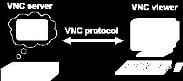 Installing under UNIX/LINUX 8.2 - GRAPHICAL MODE SESSION (VNC) The VNC protocol enables a remote graphical display on the Axel-VNCviewer.