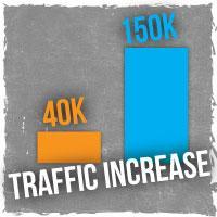 The Results Yale s traffic has grown from 40,000 visitors to 150,000 annually Leads have grown from 800 to 2,300 monthly!