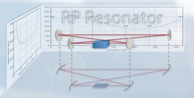 Other Software from RP Photonics RP Resonator: design of optical resonators for lasers, OPOs, filters, etc.