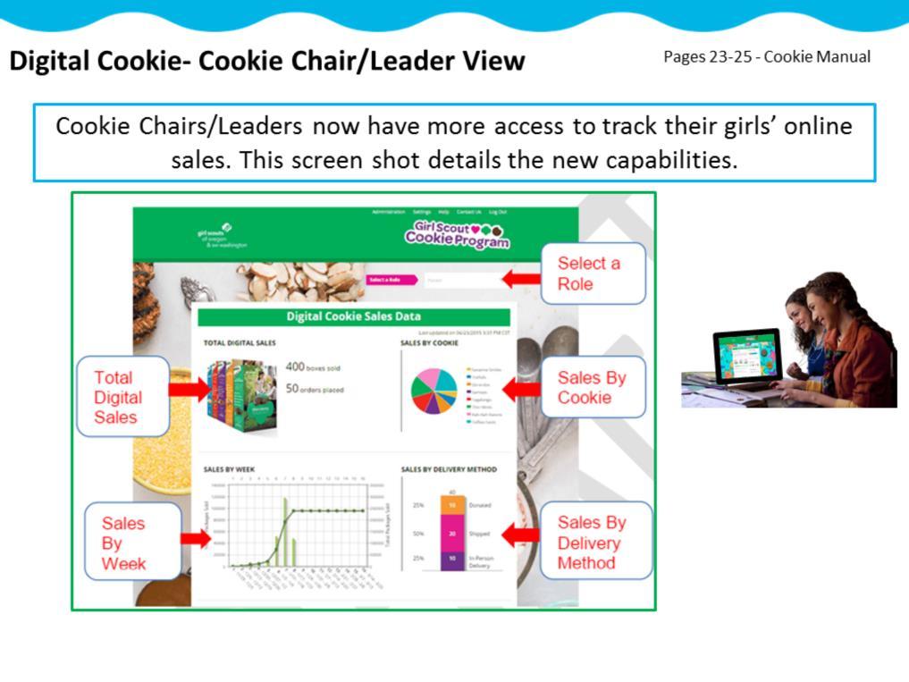 For you as the Cookie Chair or Leader, you have the ability to see more information and be able to track the online sales of girls in your troop.