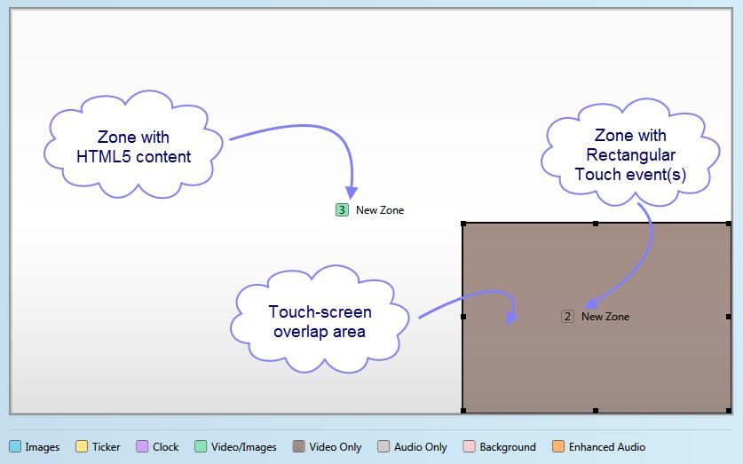 Integrating Touchscreen Content You can enable touch-screen events for an HTML5 page by checking the Enable mouse and touch events box when creating an HTML5 state (see Using HTML5 Pages in
