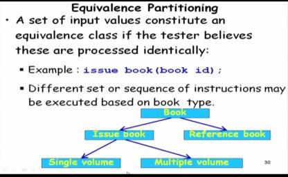 (Refer Slide Time: 04:21) Now let's say, we have a unit which is a function, and the function is issue book and the parameter it takes book id.