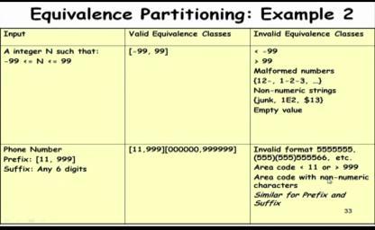 (Refer Slide Time: 08:37) So, the valid equivalence class is when we have this, the prefix is between 11 to 999 and the suffix is 0000 to 99999.