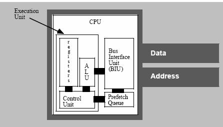 1 CHAPTER 6 HARDWARE ARCHITECTURE OF 8086 8086 Architecture: 6.1 8086 Pin diagram 8086 is a 40 pin DIP using CHMOS technology.