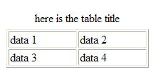 CAPTION The latest tags used in tables are <CAPTION>... </CAPTION> which are used in adding a major title for the table.