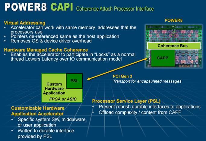 CAPI Helping to Create a New Generation of Large Memory and Hybrid Systems In addition to huge performance and efficiency advantages, IBM has also CAPI-enabled its POWER8 processors.
