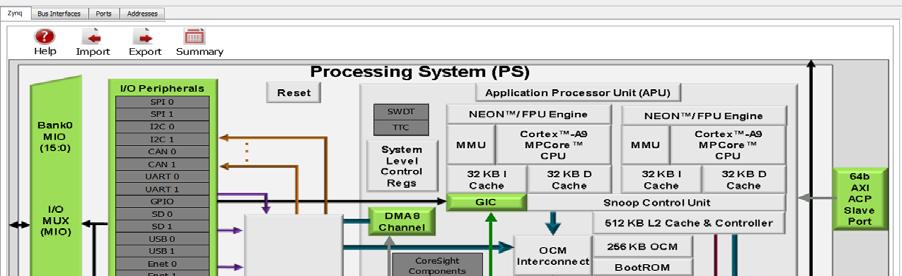 Click the Zynq tab in the System Assembly View to open the Zynq Processing System block diagram. Figure 2-5 : Zynq Processing System Review the contents of the block diagram.
