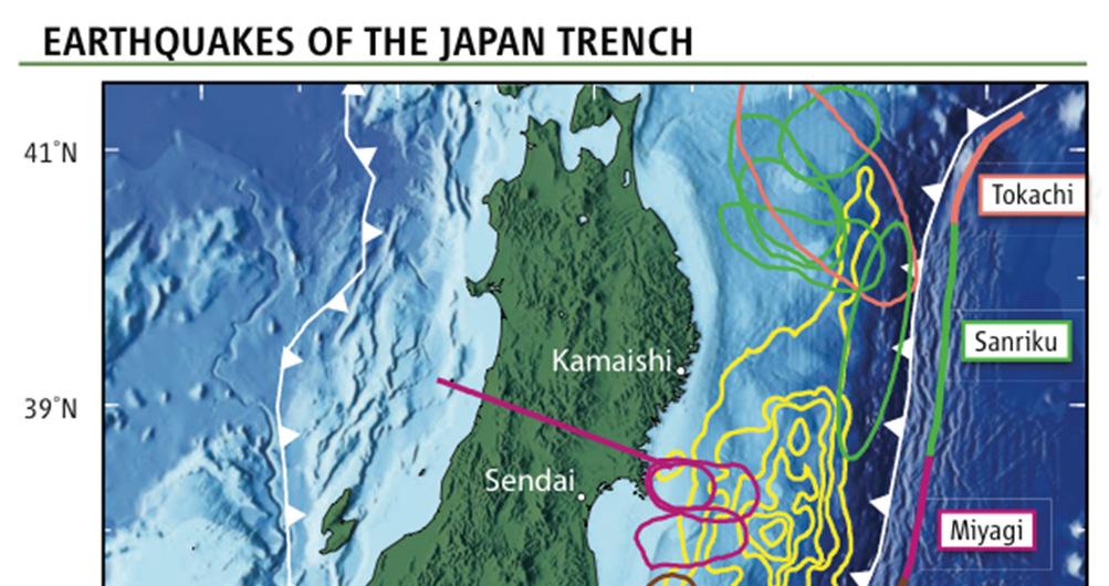 Geo Hazard : Japan earthquake -Tohoku-oki: unprecedented >50 m slip in places (Simons et al., Science 2011, NASAfunded study).