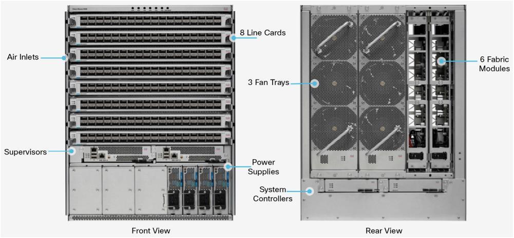 Cisco NCS 5500 Chassis Components The Cisco NCS 5500 chassis are built using the components illustrated in Figure 2, which are described in the following sections.