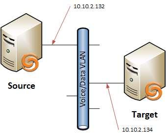 Full Server Protection (SOURCE and TARGET are in the same Data Center) Full server protection provides high availability for an entire server, including the server's operating system and applications