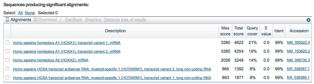 correspond to two long non-coding RNAs (Figure 15). Figure 15. The megablast search results of our chimp contig against the collection of human RefSeq RNAs.