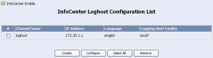 Select the LogInfo tab to configure the output information to the log hosts. 1.2.2 Log Host Configuration Details I.