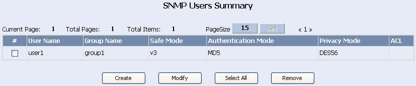 Web-Based Configuration Manual Network Configuration Chapter 3 SNMP Configuration Figure 3-3 User management configuration page Table 3-2 SNMP user configuration items 1 User Name 2 Group Name 3