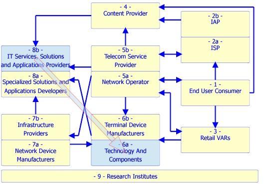 customizable semantic web server to generate up-to-date views of the Telecom Valley and assist the management of competencies at the level of the organizations (companies, research institute and