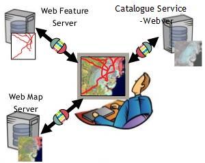 Geospatial Catalogue Services OGC Catalogue Services for the Web (CSW) application profiles of services based on spatial