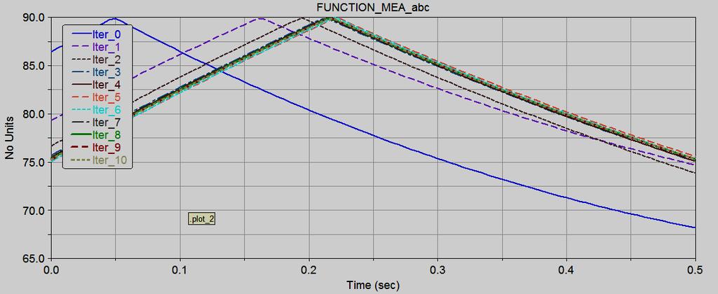 max F(x) k max F k max F 1 1 (15) k1 ad k are the weight values of sigle object optimizatio i multiple object optimizatio.