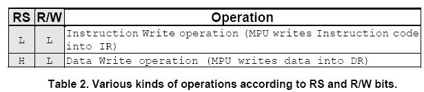 During write operation, two 8-bit registers are used. One is data register (DR), the other is instruction register (IR).