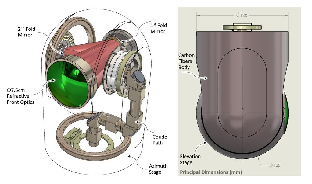Figure 2: Second configuration for consideration is an air-to-air or air-to-ground capable, elevation over azimuth spherical gimbal with refractive telescope folded twice, and a three mirrors