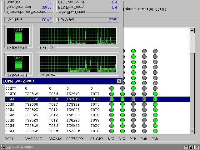 Monitor (for MOXA boards under Windows NT Only) A useful port status monitoring program allows you to watch the selected MOXA COM ports' data transmitting/receiving throughput and communication line