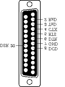 The followings are pin assignments for various connection options: Opt8A/S (DCE, DB25 Female) 2 RxD 3 TxD 4 CTS 5 RTS 6 DTR 7 GND 8 DCD 20 DSR Opt8B/C (DTE,