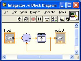 11 LabVIEW Control Design & Simulation Module Example: Simulation Model Below we see an
