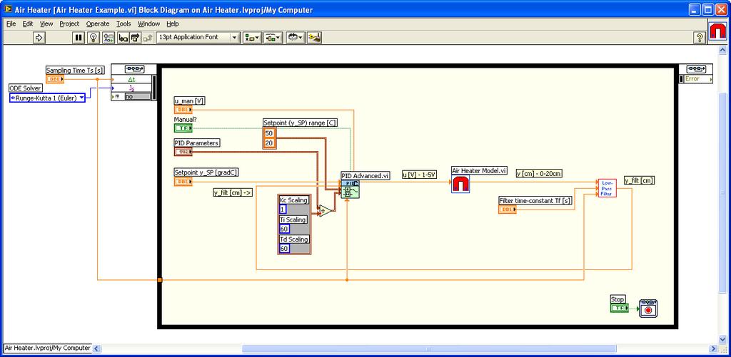 14 LabVIEW Control