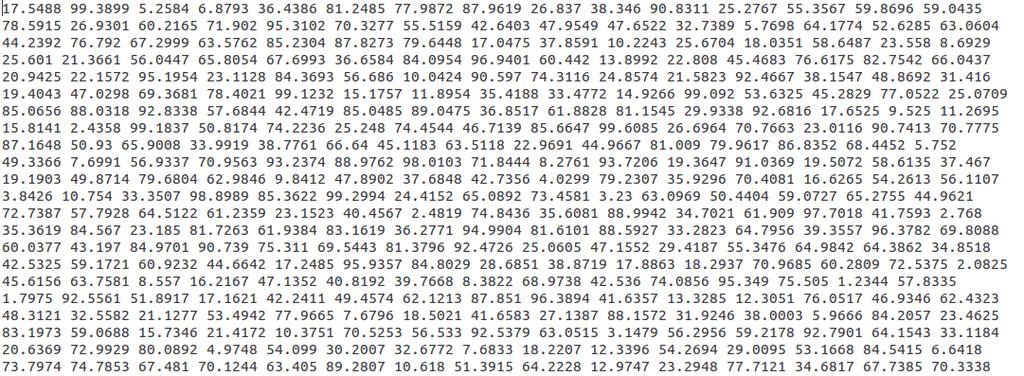 It is just a bunch of numbers! This is unstructured data and it might be a part of an excel file and now we will cluster each and every record.