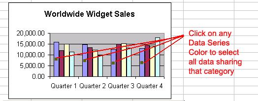 Changing the Data Series Color When a chart is created in Excel 2003 you notice that color is automatically applied to the Data Series.