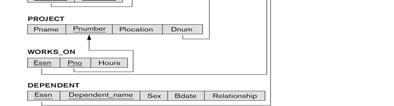 Displaying a relational database schema and its constraints Each relation schema can be displayed as a row of attribute names The name of the relation is written above the attribute names The primary