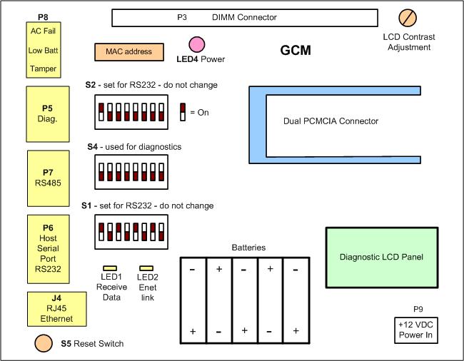 GCM General Control Module GCM General Control Module Figure 1-4: CGM Control Module Layout Network Connection Connect a CAT 5 RJ45 cable to J4.
