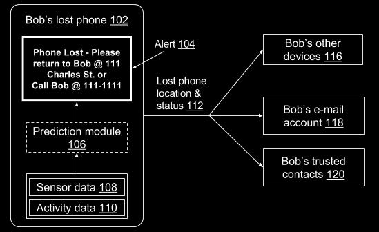 DESCRIPTION Techniques described use on-device machine learning models to determine whether a device is likely to be lost, or has been lost.