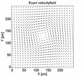 The influence of the vaiation of the paametes is addessed in the next section. Velocity maps ae obtained and plotted in Figue 1. The cicle epesents the coe of the imposed votex.