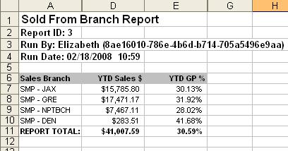 it was Sales Branch. Figure 0-10: Summary Lines sample report iii.