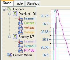 Clicking the sensor label removes the data from the graph. When the label is black, the data is not displayed on the graph.