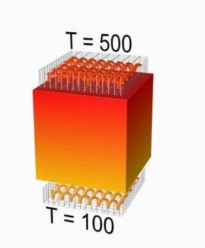 Transient Thermal Conduction Example Introduction This tutorial was created using ANSYS 7.0 to solve a simple transient conduction problem.