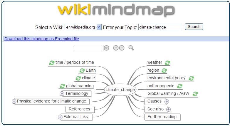 Mind Map Results for climate change NOTE Ensure that you select en.wikipedia.