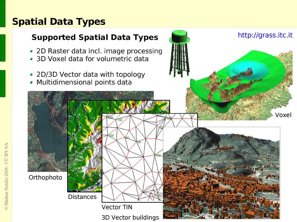 Slide by Markus Neteler, The GRASS GIS software presented
