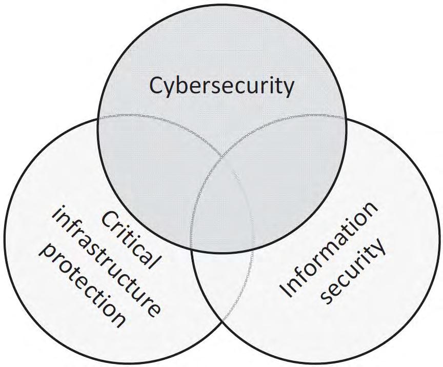 Cybersecurity vs.
