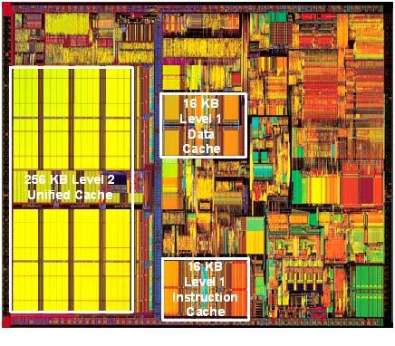 Intel Pentium III Die Virtual Gives the illusion of a bigger memory without the high cost of DRAM Each program uses virtual addresses The entire virtual address space is stored on a hard disk, but