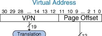 virtual address Page table: lookup table used to translate virtual addresses to