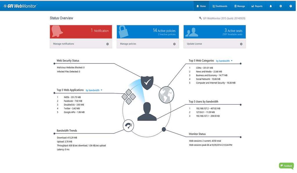 GFI WebMonitor 2015 Strengths Application control Application control enables IT admins to configure the applications authorized or unauthorized to access the web, very granularly, enabling use cases