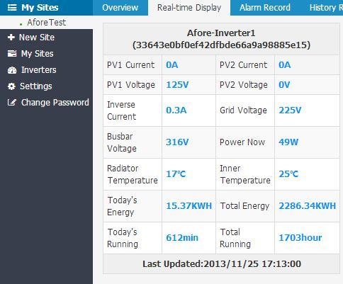 Real-time display provides users with basic real-time working data information of the PV system, and enable the users quickly view his own PV system working status.