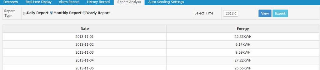 4-11 4.4.5 Auto-sending Settings In this page, users could set faulty report