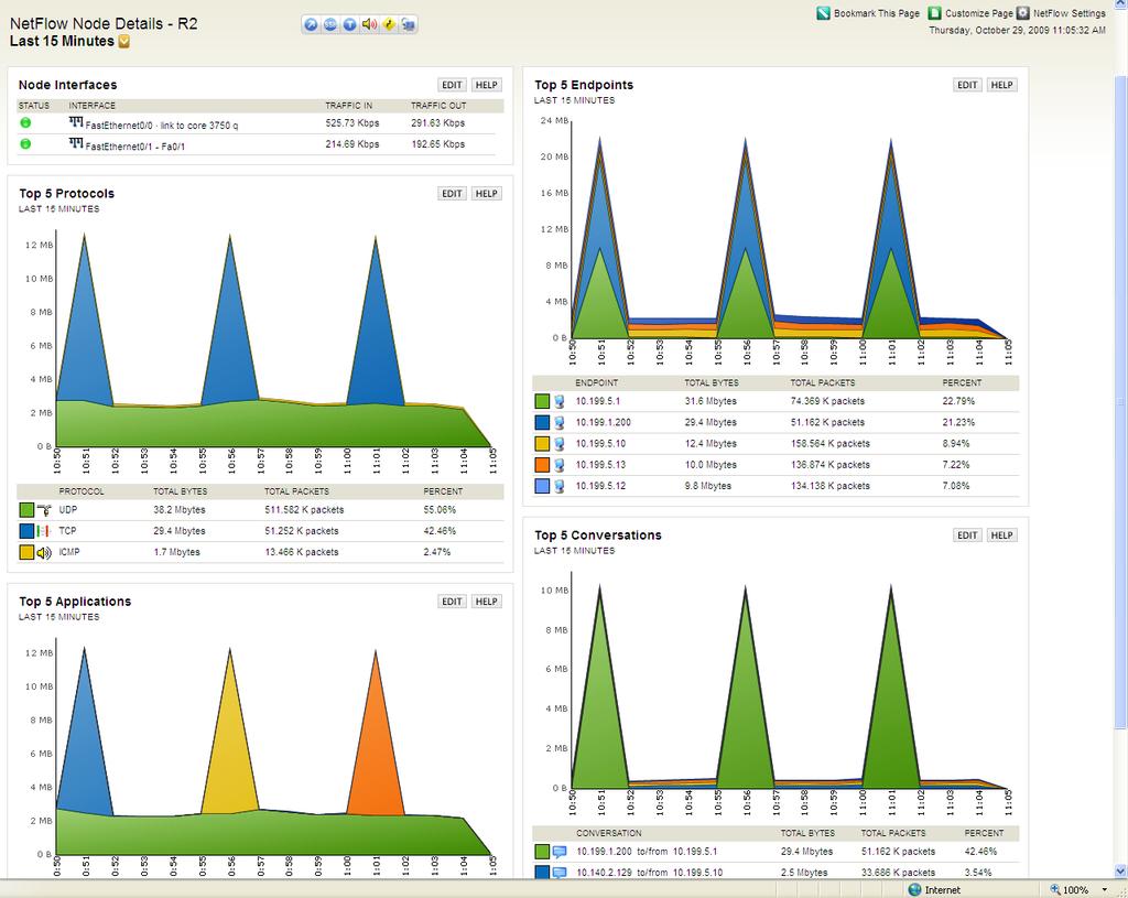 NetFlow Basics and Deployment Strategies 10 There are more graphs and tables than I can show on a single screen shot.